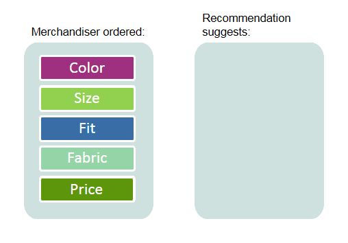 recommendations